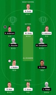 CH-W vs NB-W Dream11 Team - 2